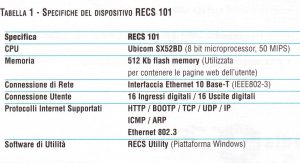 RECS 101 Tab. 1 - Intellisystem Technologies